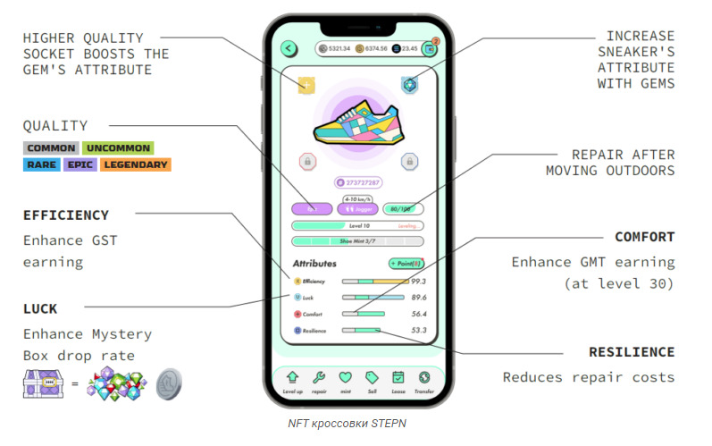 Нюансы выбора кроссовок StepN NFT