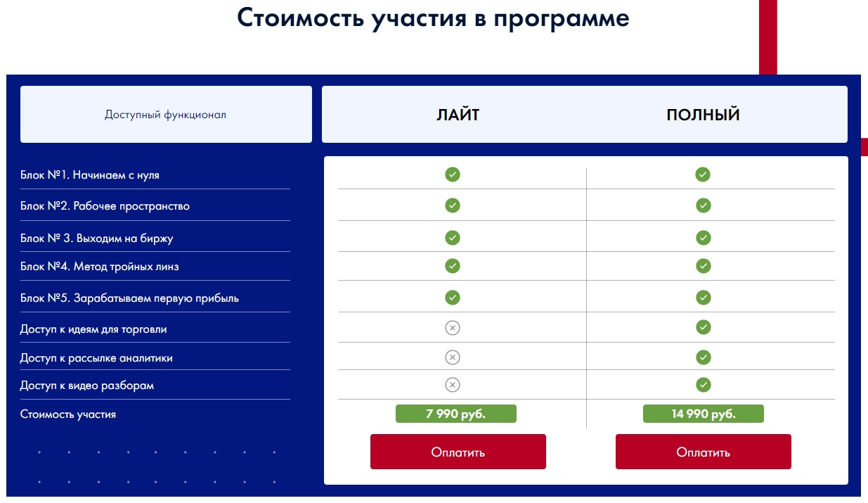 Цены на курс Дмитрия Абраменко