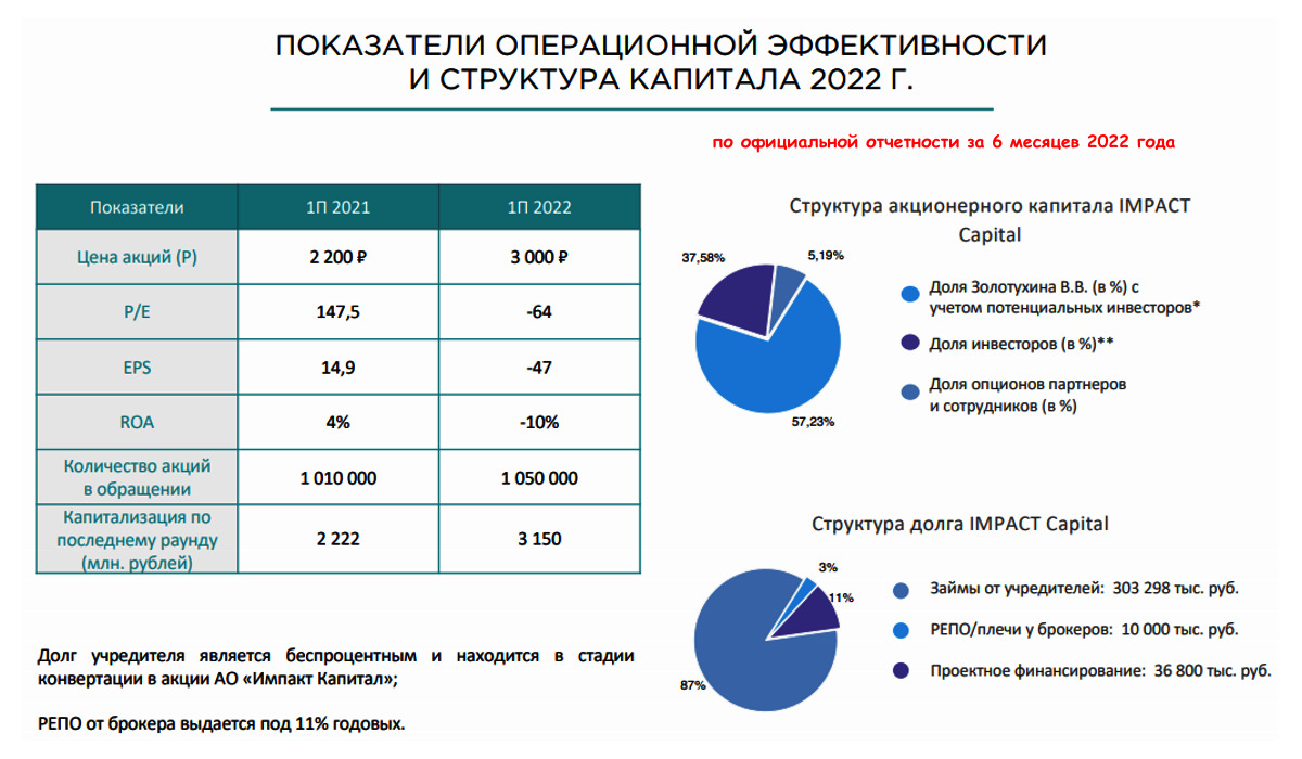 Показатели операционной эффективности