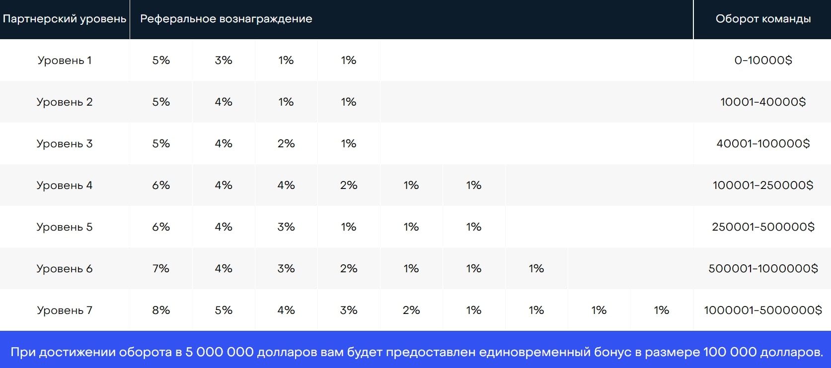 Инвестиционная площадка Albertus