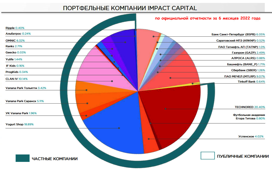 Портфельные кампании