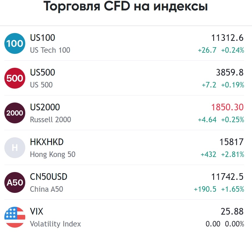 CFD на индексы plexusfin