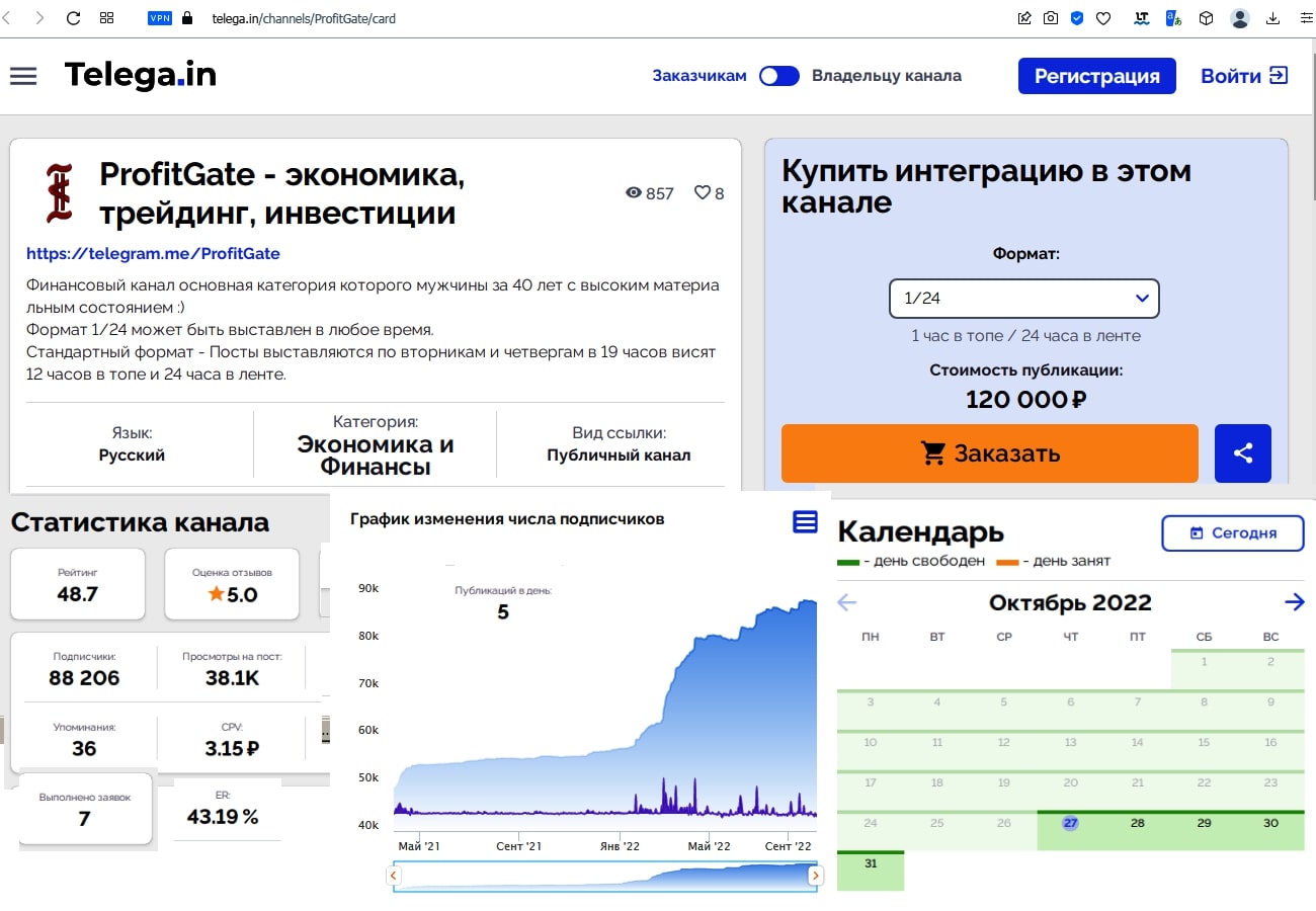 profitgate стоимость публикации