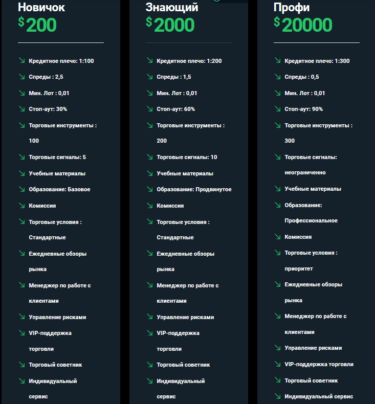 Ferratum Capital брокер условия