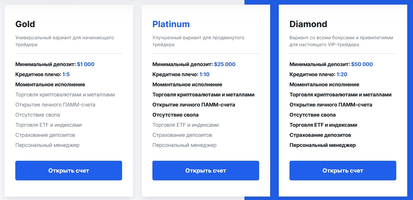 SD Market.com аккаунты