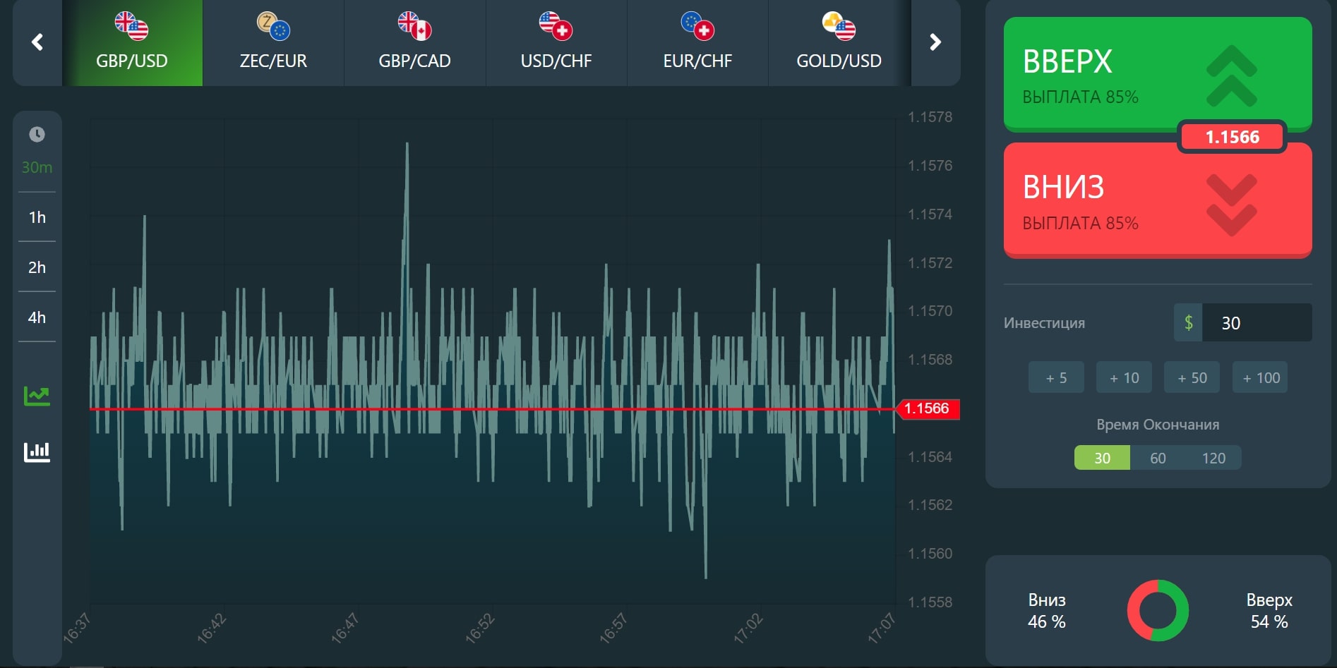 InstaTrader график