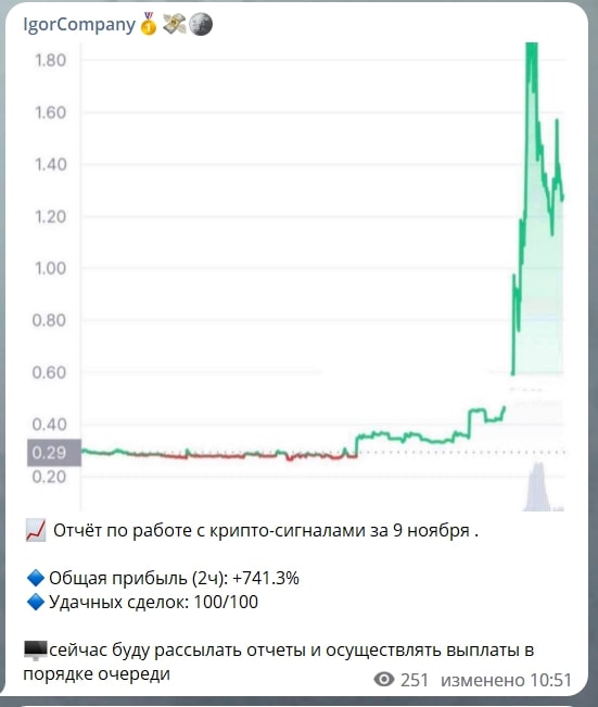 IgorCompany график