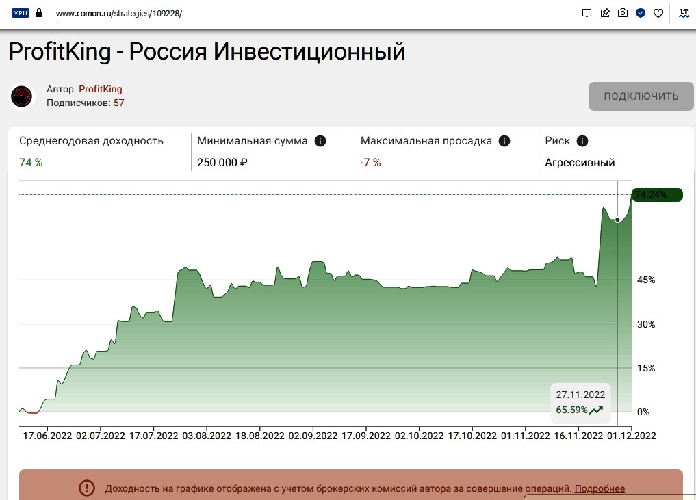 Profit King Роман Дмитриев трейдер