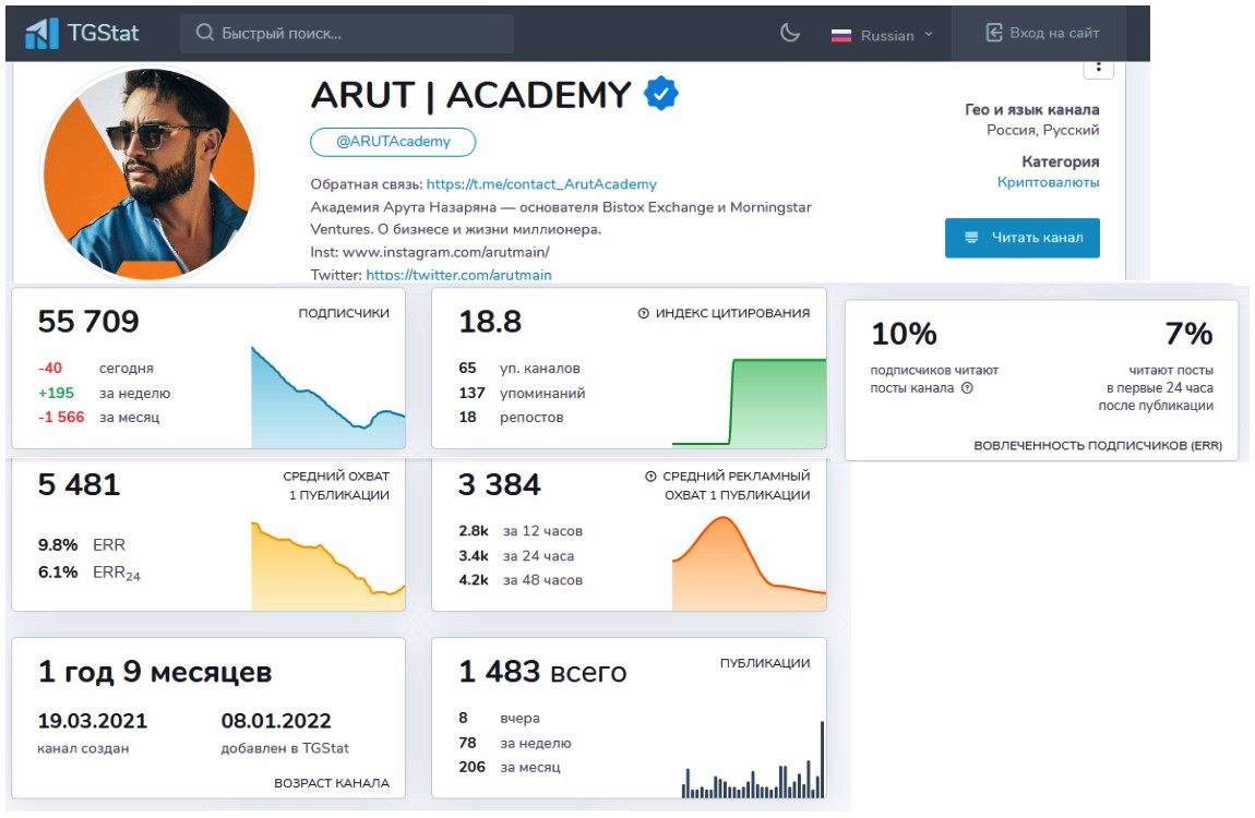 Arut Academy телеграм