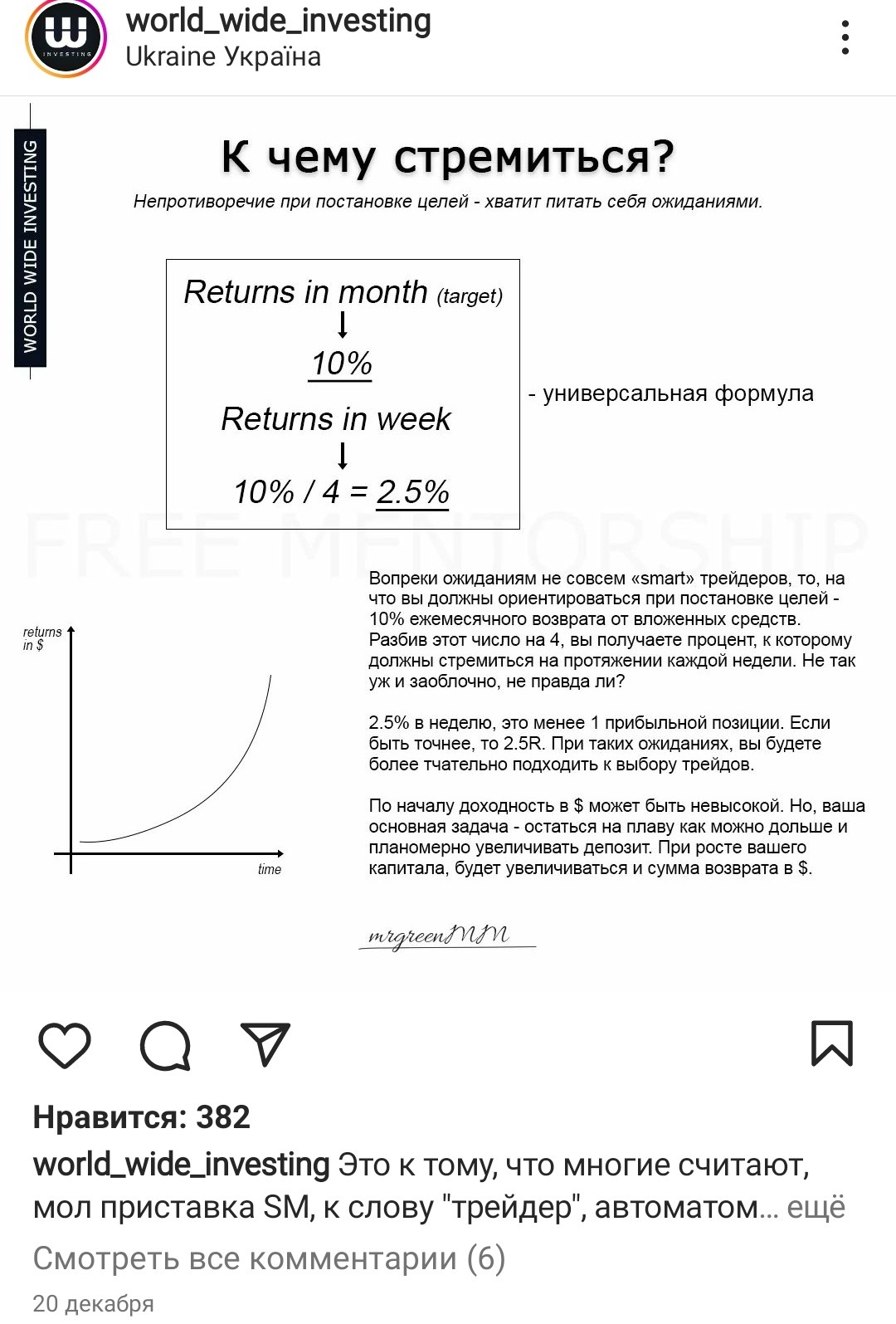 World Wide Investing инстаграм