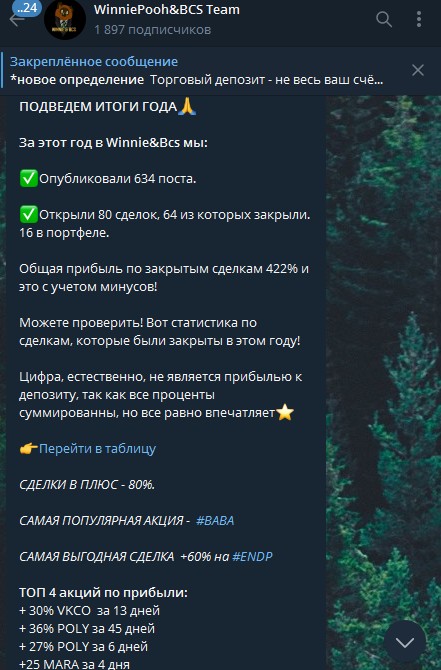 WinniePooh BCS Team статистика канала