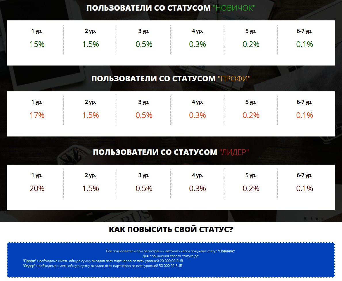 Сайт Invest Merch партнерская программа