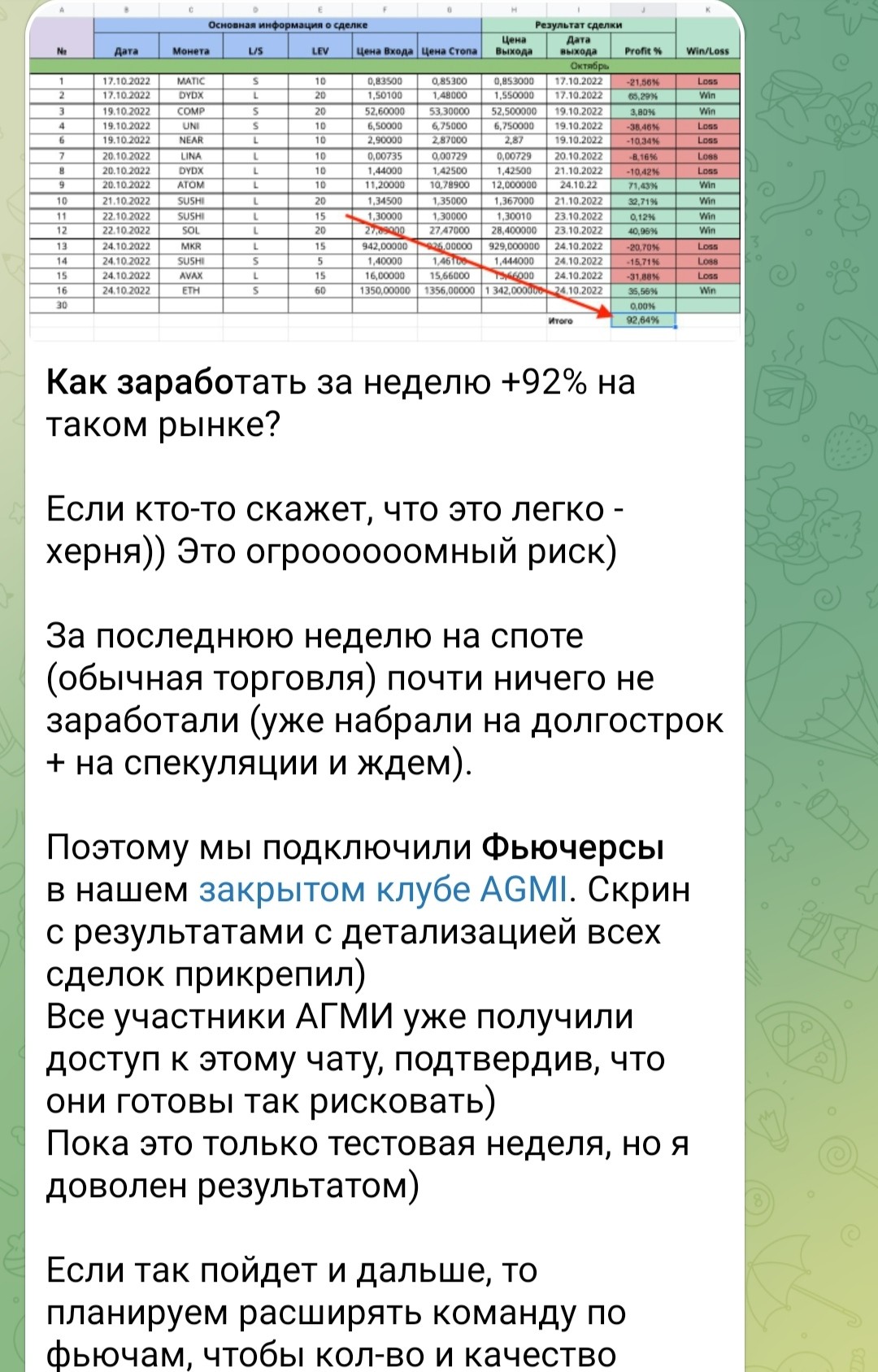 КриптоБош телеграм