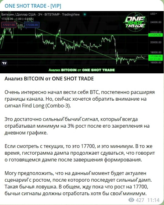 ONE SHOT TRADE анализ