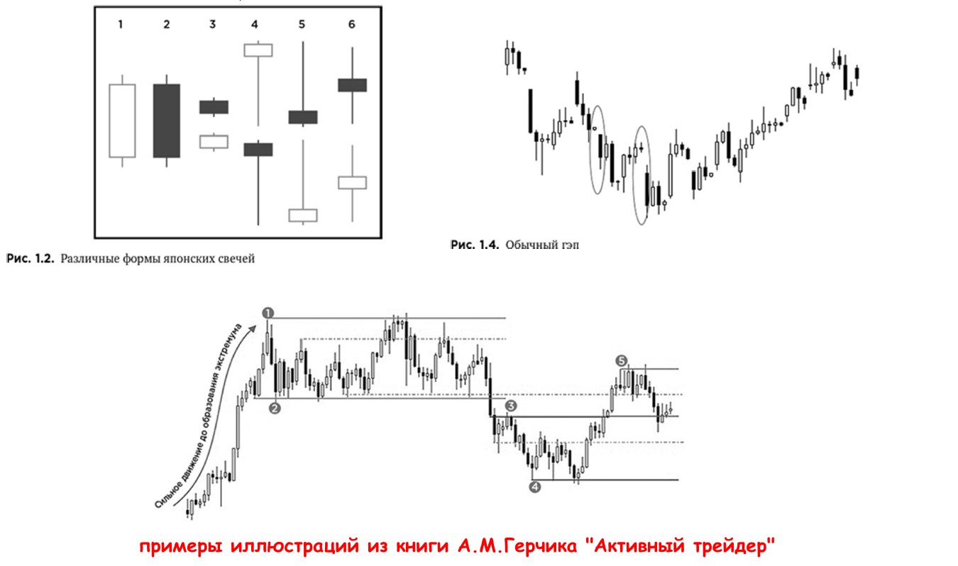 Александр Герчик Курс Активного трейдера 2.0 иллюстрации