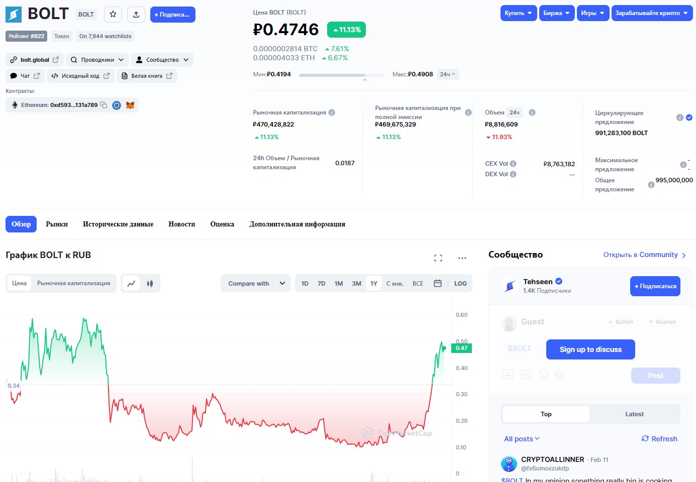 Курс криптовалюты Huebel Bolt