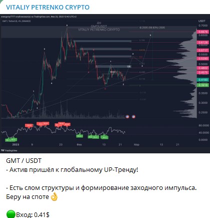 Телеграм Vitaliy Petrenko Crypto аналитика