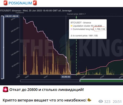 Обзор телеграм канала Posignalim трейдер CryptoWeteran