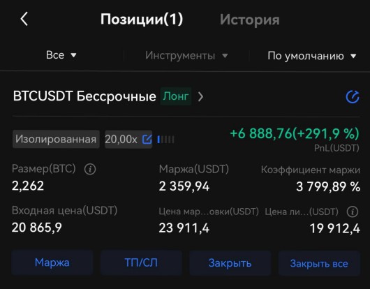 Телеграм Trader Ciber обзор сделок