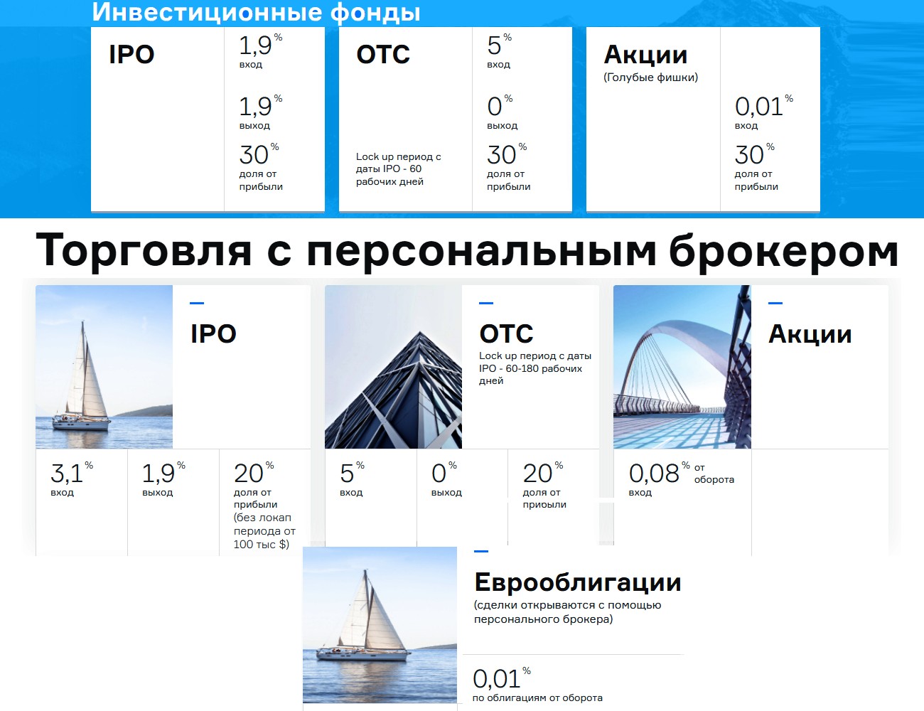 Мерос обзор работы с брокером