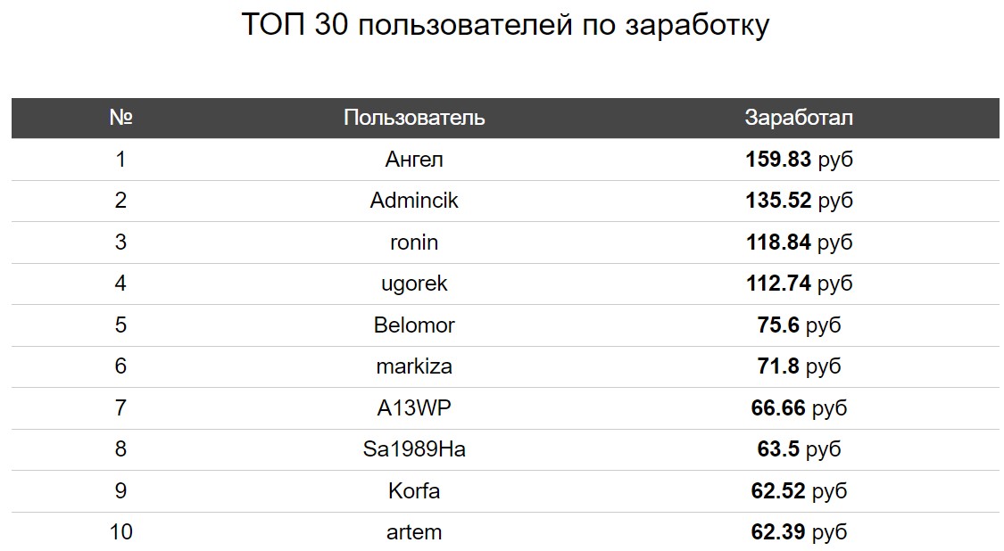 Moneybux варианты заработка