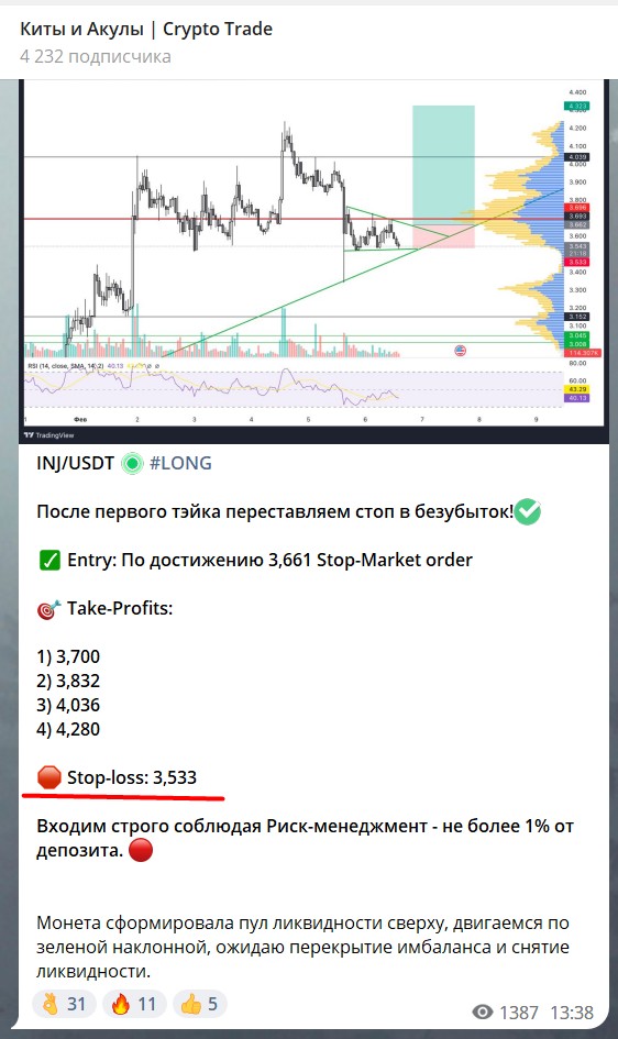 Телеграм Киты и акулы Crypto Trade Дмитрий Катушадзе