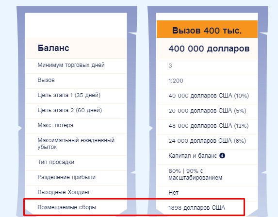 Обзор проекта The Funded Trader