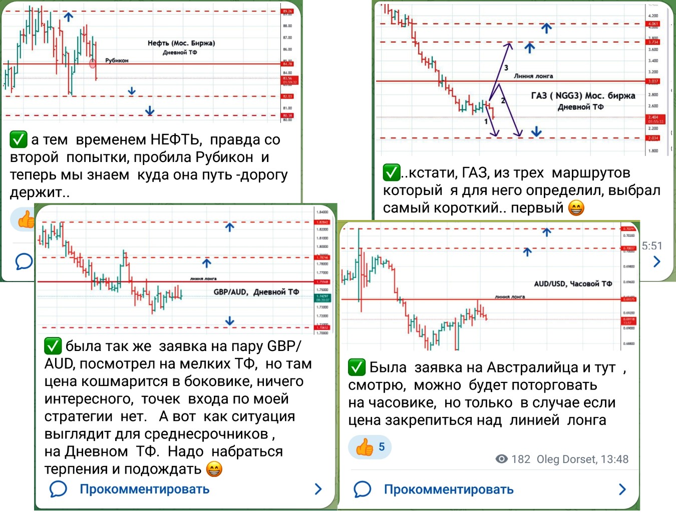 Олег Дорсет прогнозы