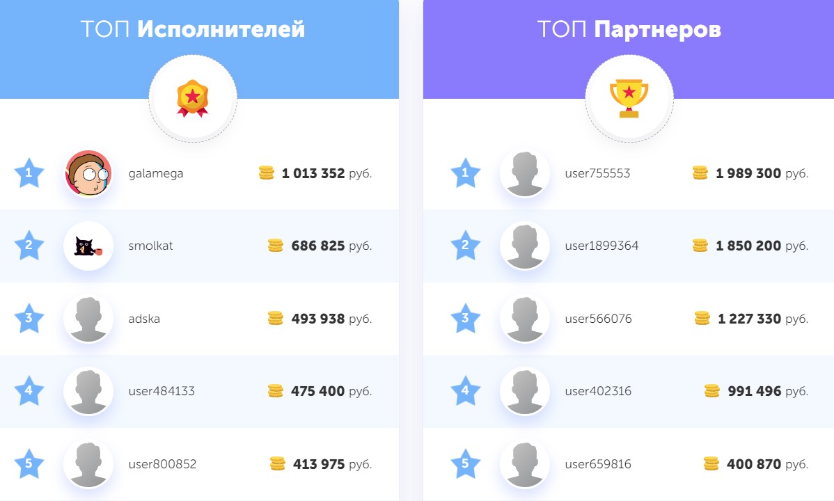 TaskPay рейтинг партнеров