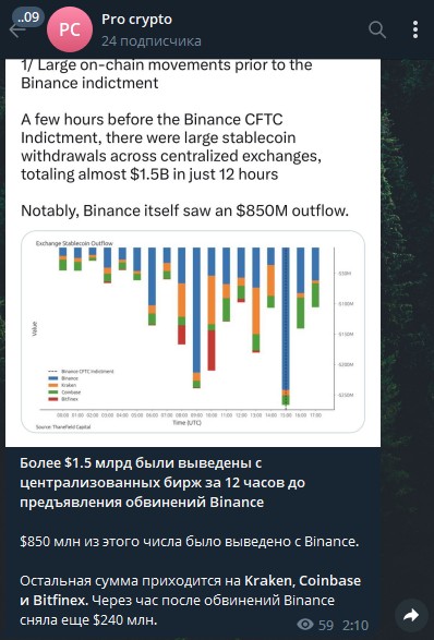 Владислав Король Телеграм Pro crypto