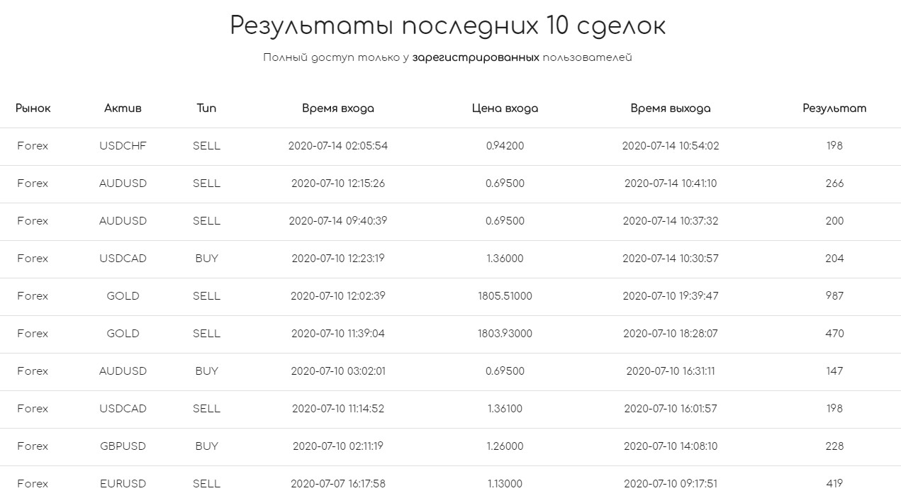 jetsignals обзор проекта