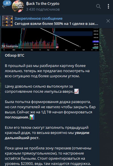 Телеграм Бэк ту зе Крипто