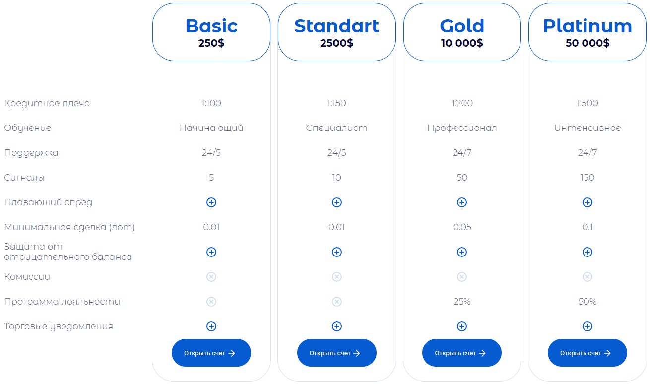 Oxygen Trade Company счета брокера