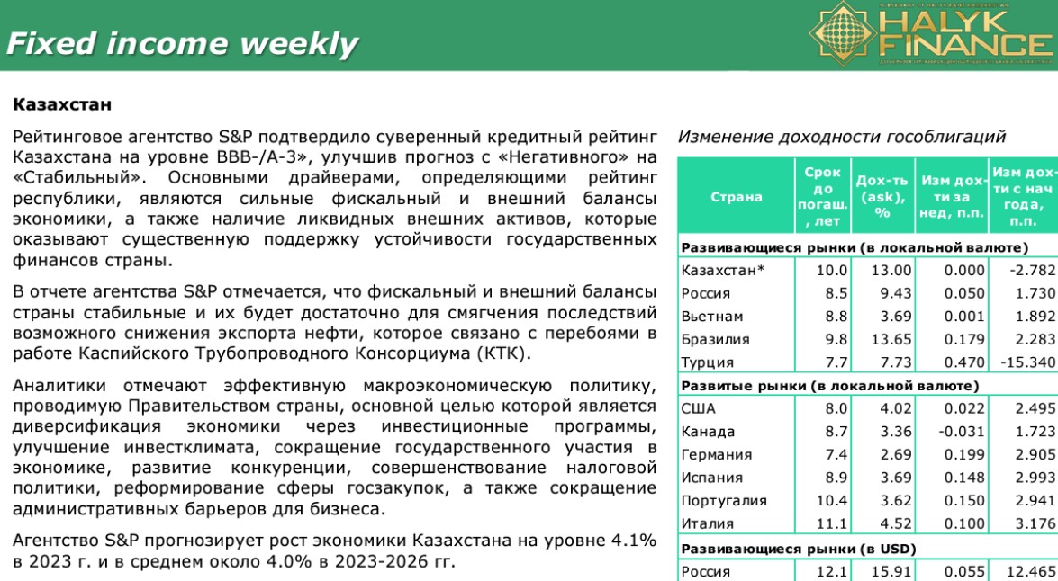 Halyk Finance обзор брокера