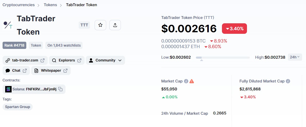 TabTrader Токен TTT