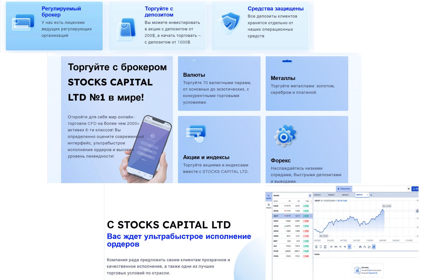 Profits Stock Trade обзор преокта