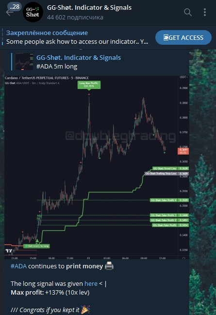 GG Shot Indicator телеграм сигналы