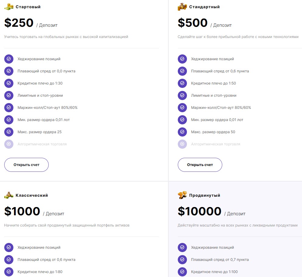 leoinvesting тарифы брокера 