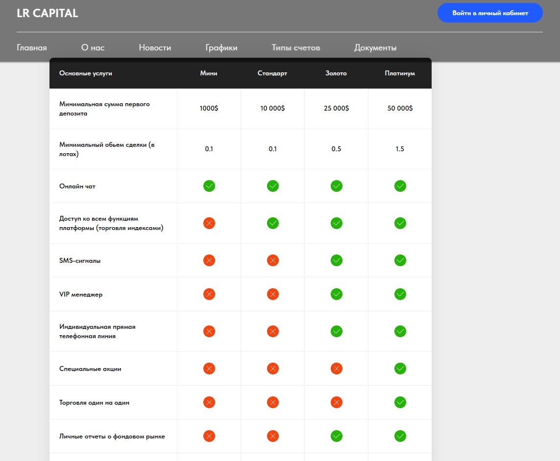 Брокер LR Capital виды счетов