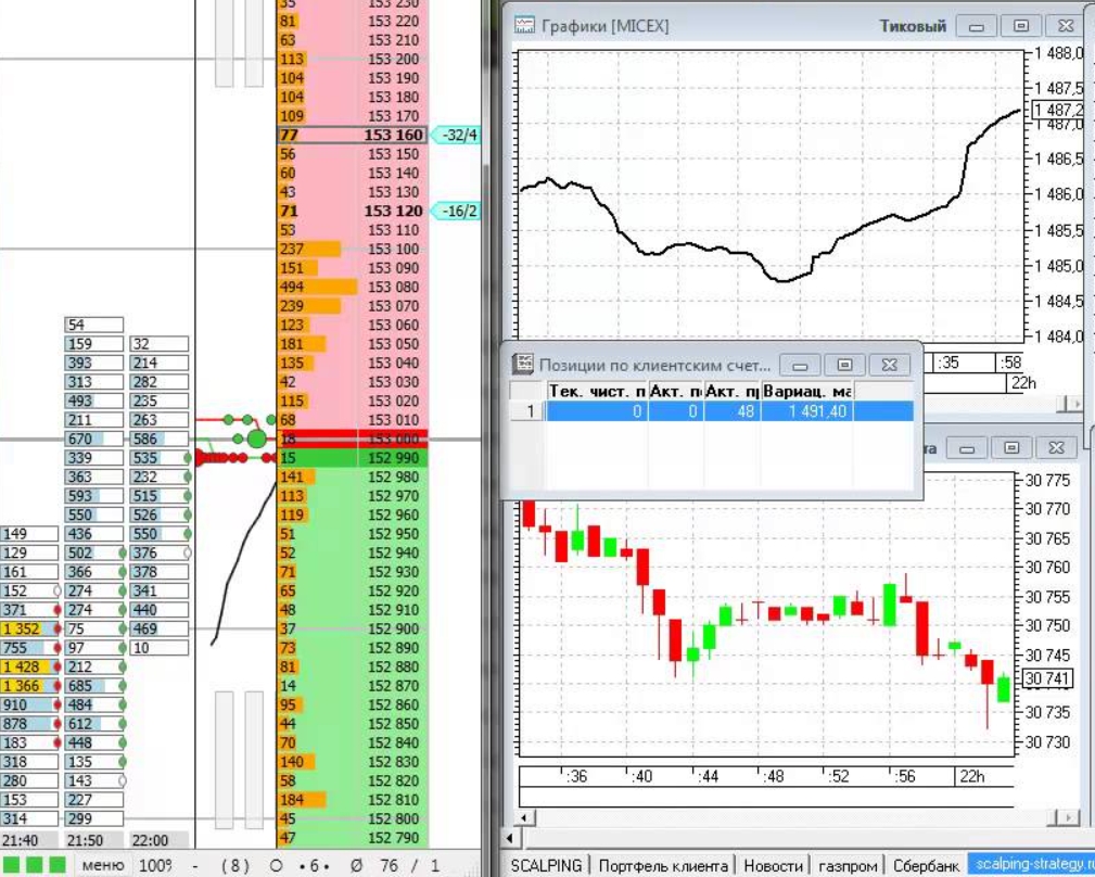скальпинг по стакану