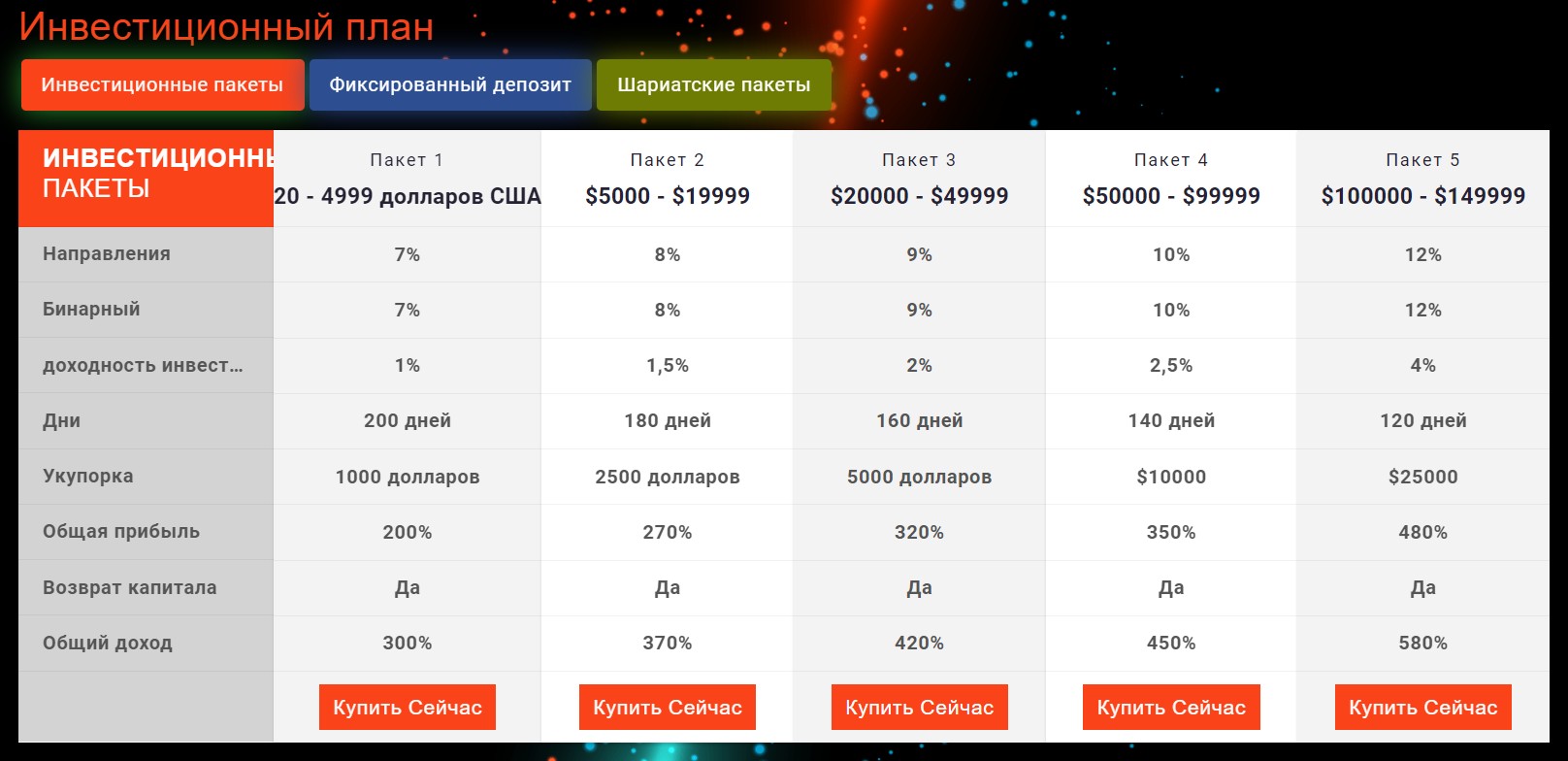 Zylo Trade инвестиционные планы компании