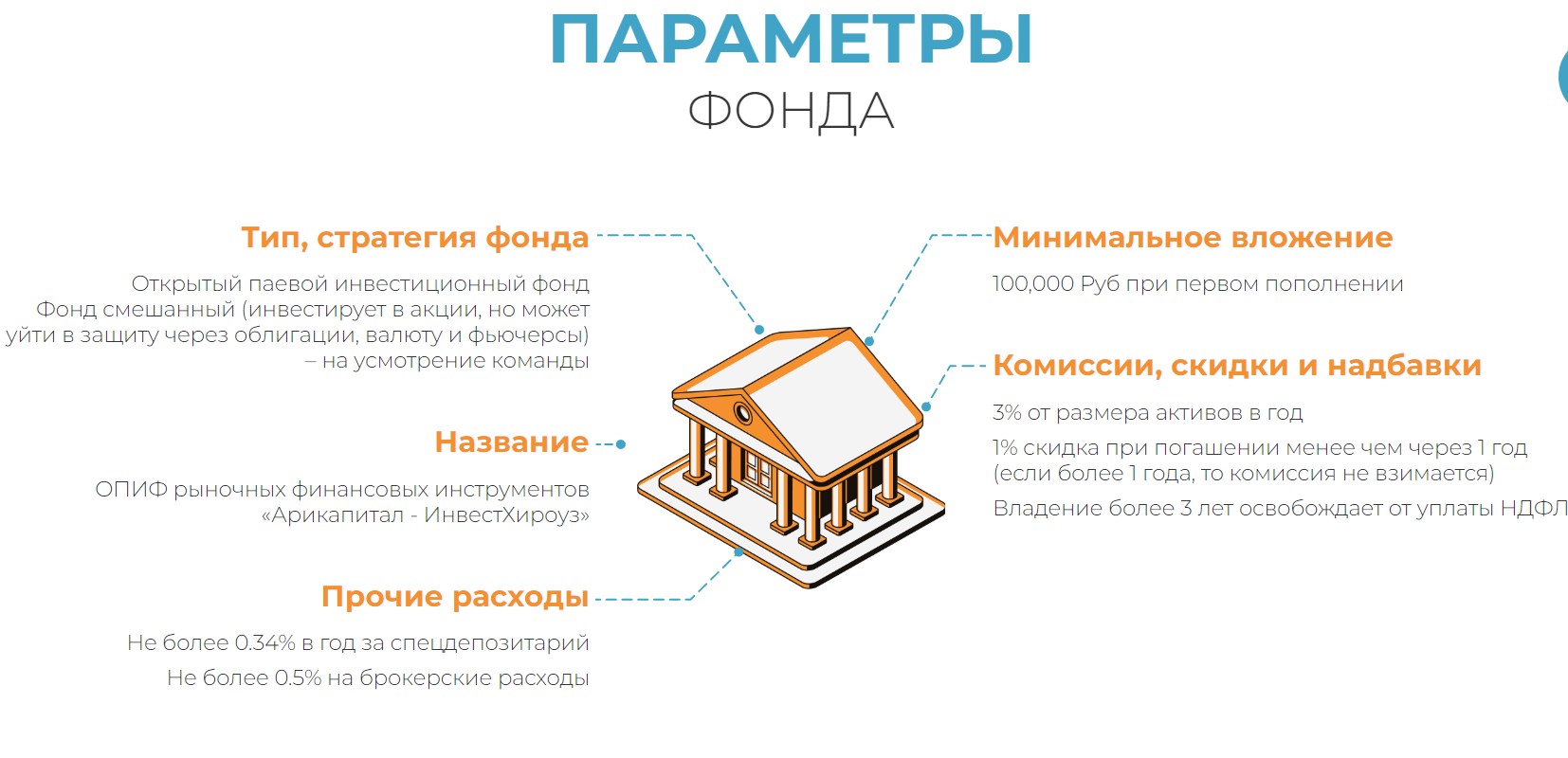 опиф арикапитал инвестхироуз