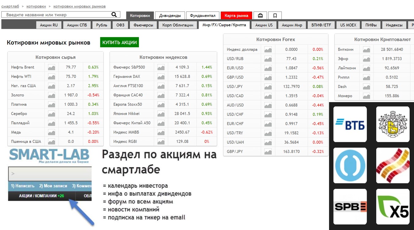 smartlab акции форум
