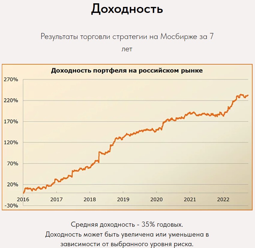 Alfa Quant Евгений Ворончихин обзор