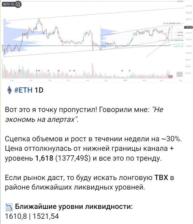 Телеграм F 1.618 обзор