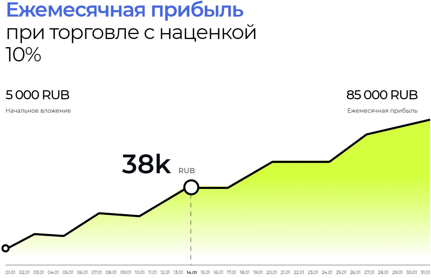 total coin онлайн кошелек