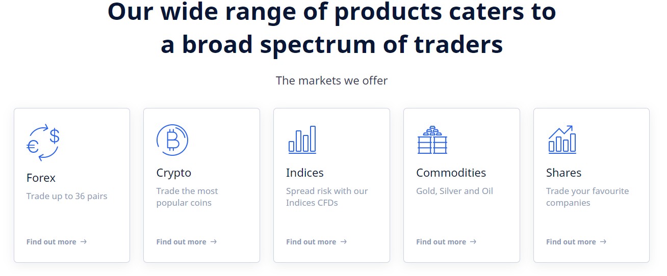 FXChoice обзор компании