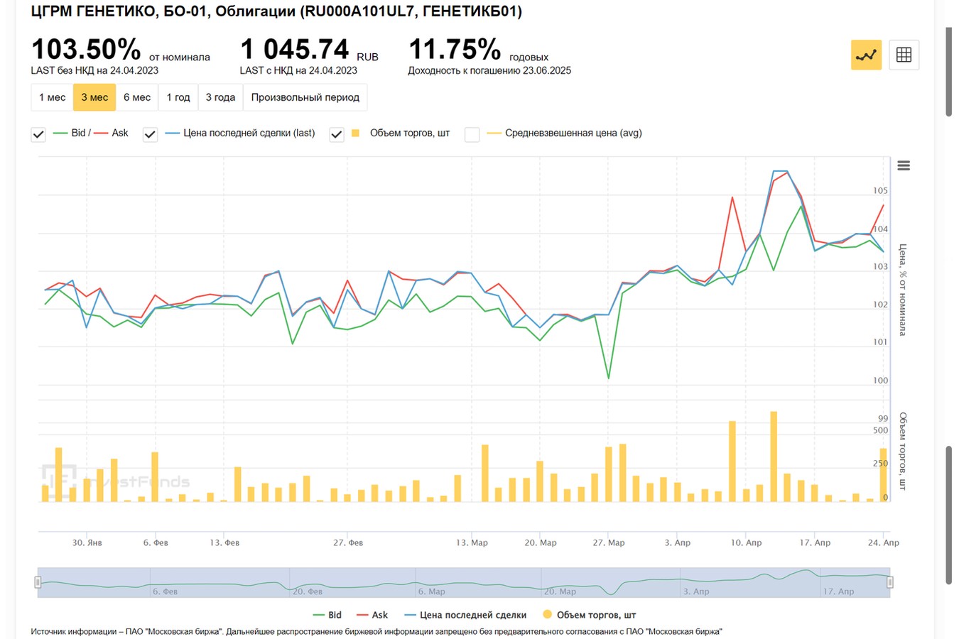 компания genetico акции