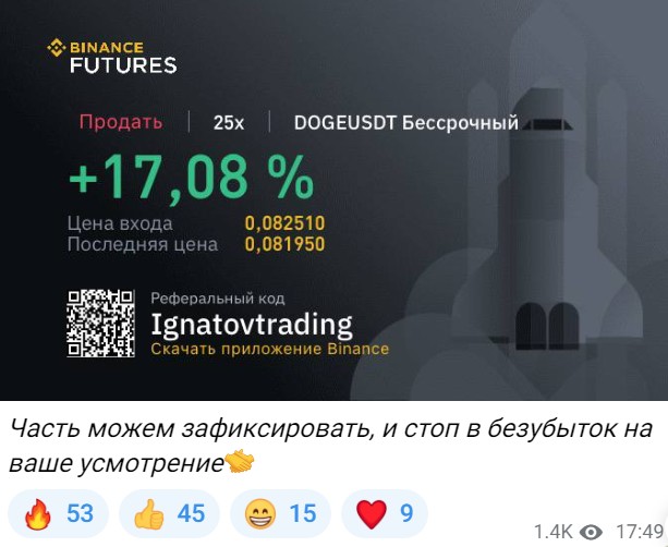 Ignatov Trade сигналы