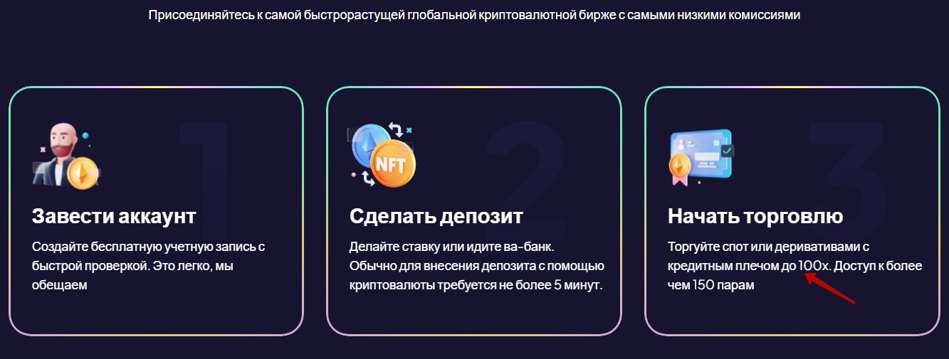 биржа клоредекс